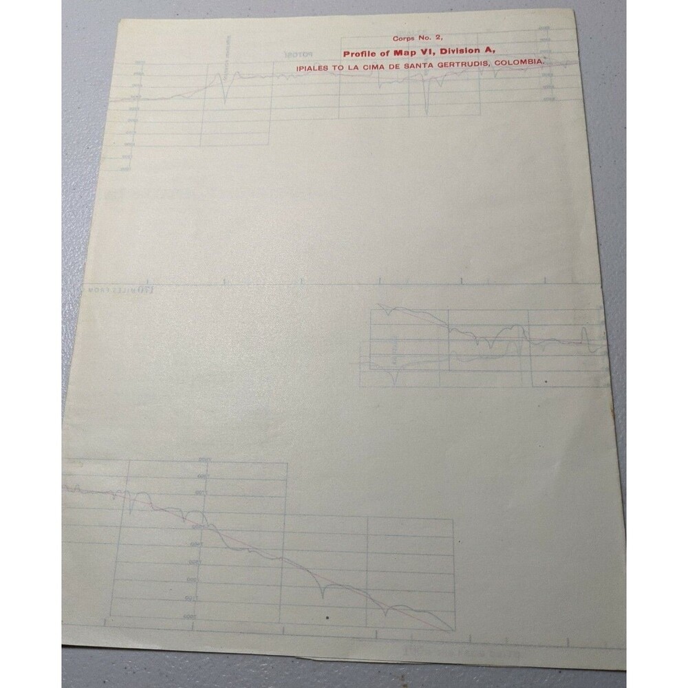 Corps No. 2 Profile Of Map VI Division A Ipiales To LA Cima De Santa Gertudis